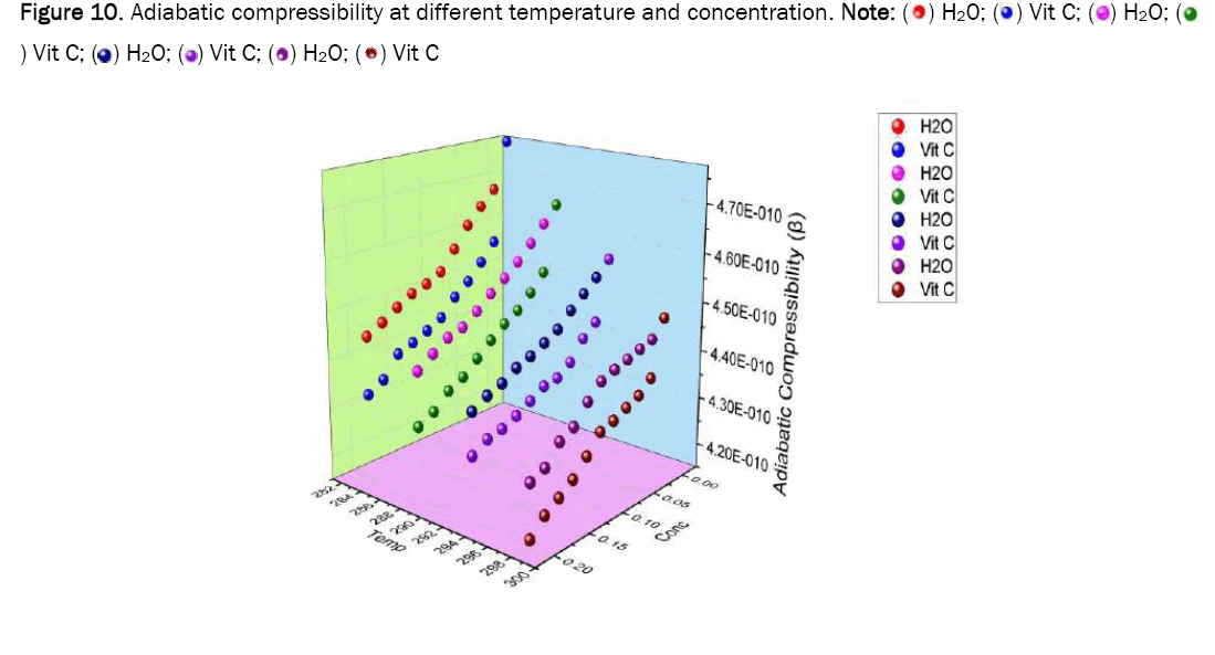 applied-physics-compressibility