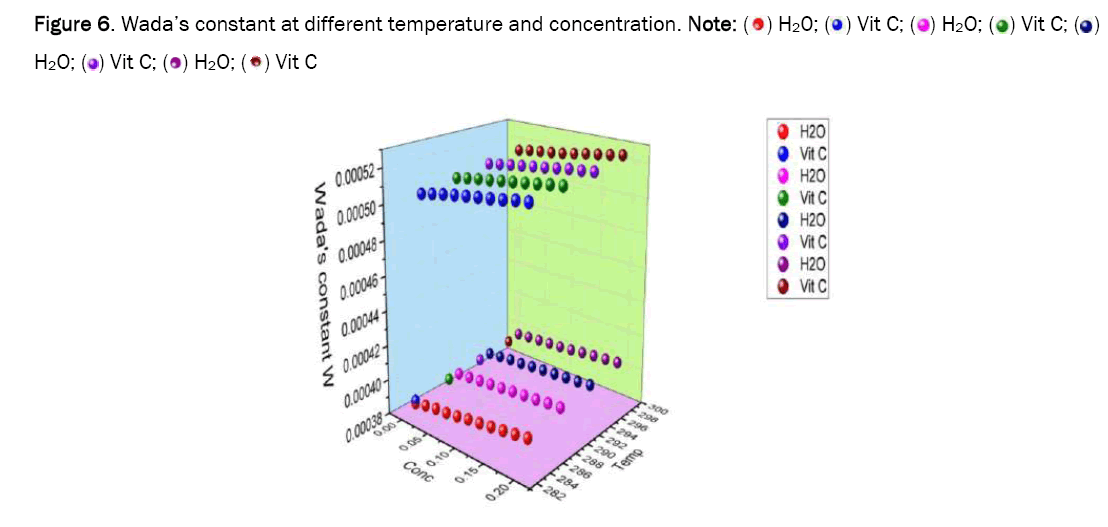 applied-physics-constant