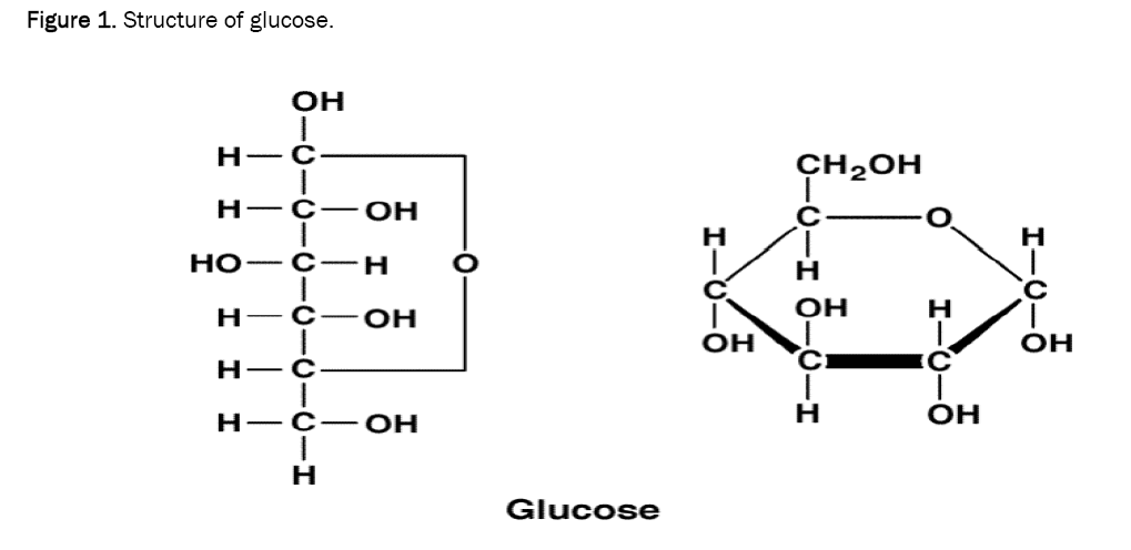 applied-physics-glucose