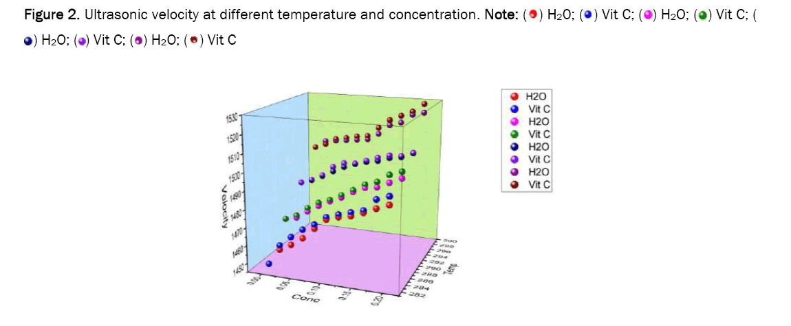 applied-physics-temperature