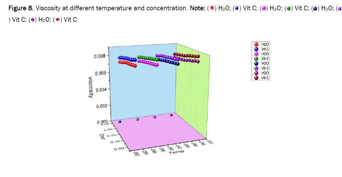 applied-physics-viscosity