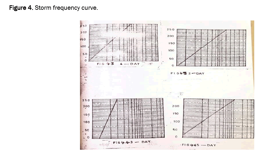 biology-demonstrated-frequency