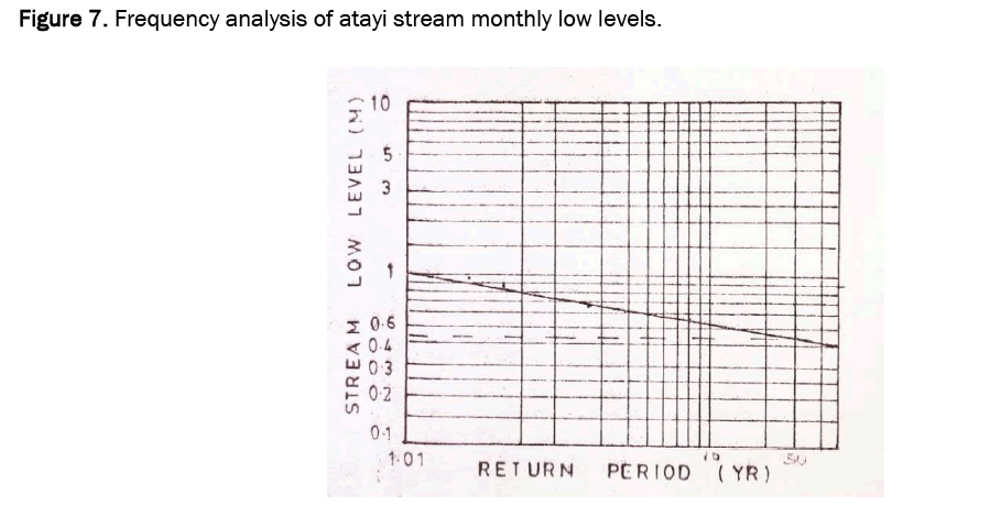 biology-demonstrated-monthly