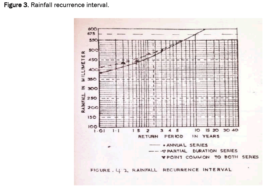 biology-demonstrated-recurrence