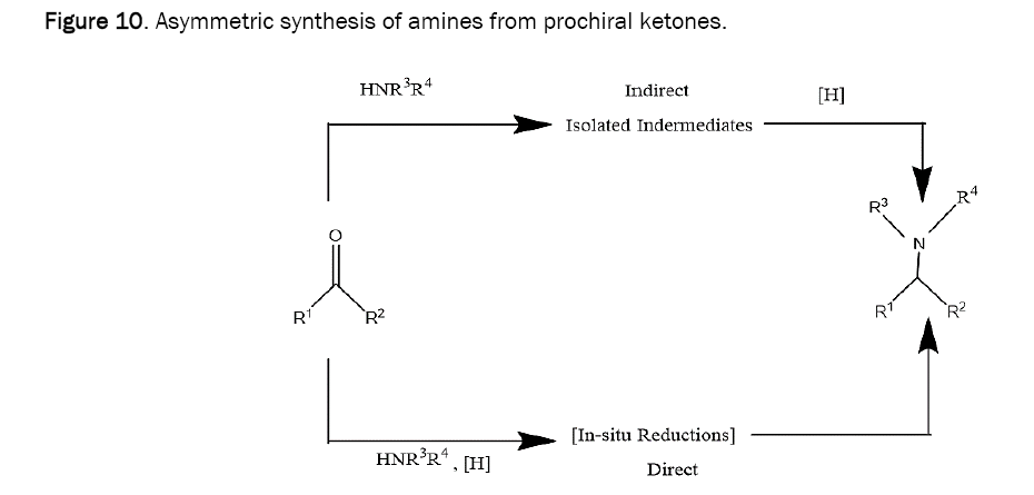 chemistry-amines
