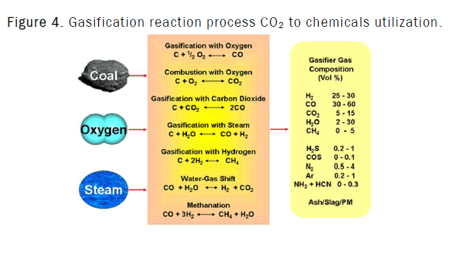 chemistry-ash