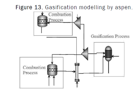 chemistry-aspine