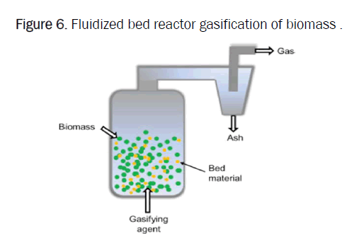 chemistry-bed