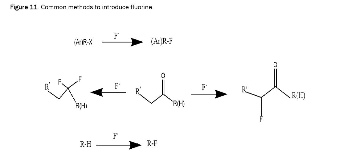 chemistry-fluorine