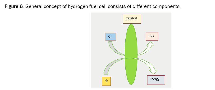 chemistry-hydrogen