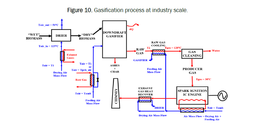 chemistry-industry