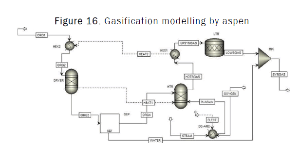 chemistry-mode