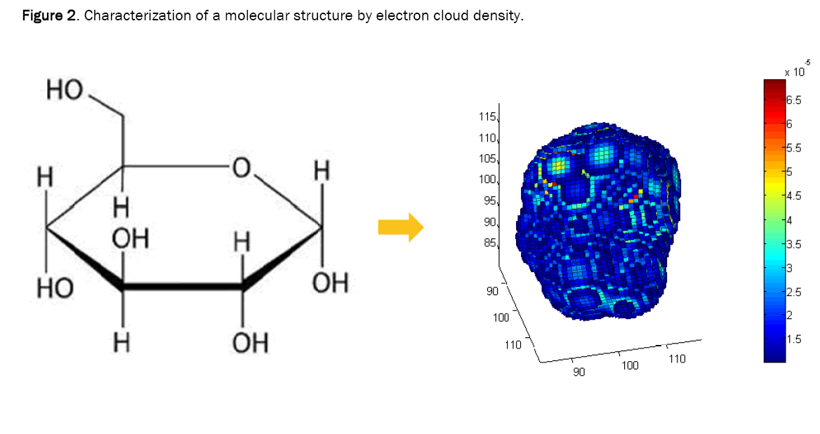  chemistry-molecular