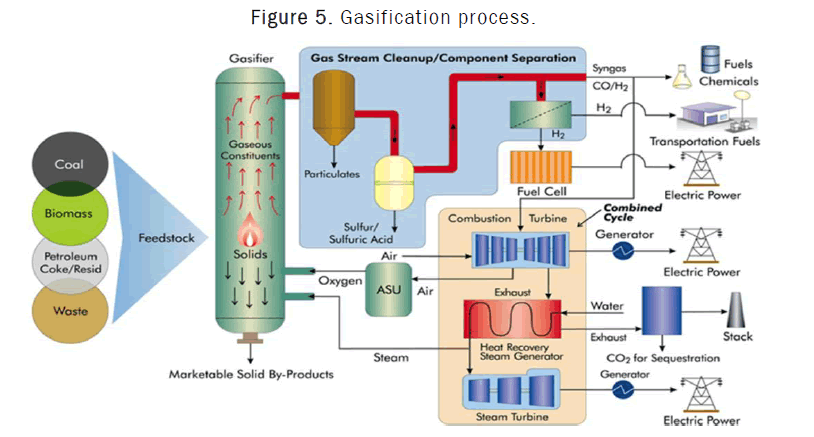 chemistry-product