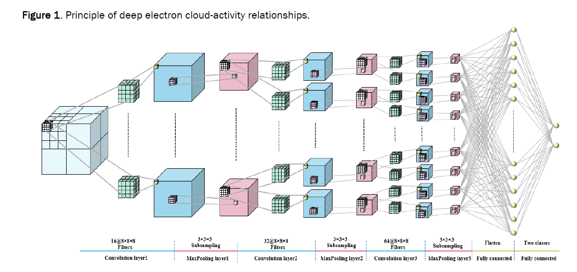  chemistry-relationships