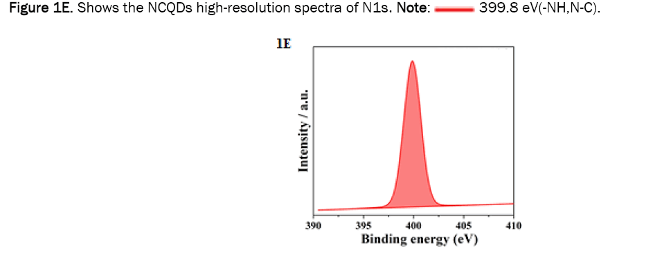 chemistry-resolution