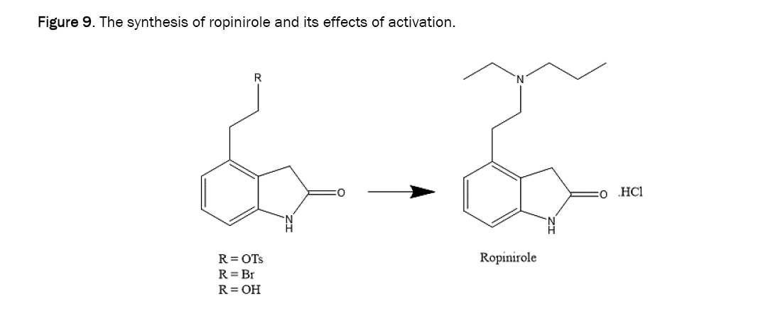 chemistry-ropinirole