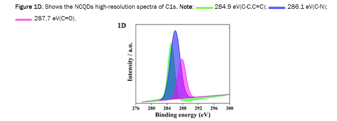 chemistry-spectra