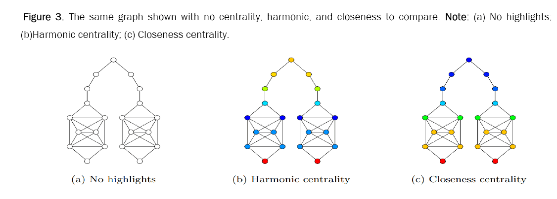 computer-science-closeness