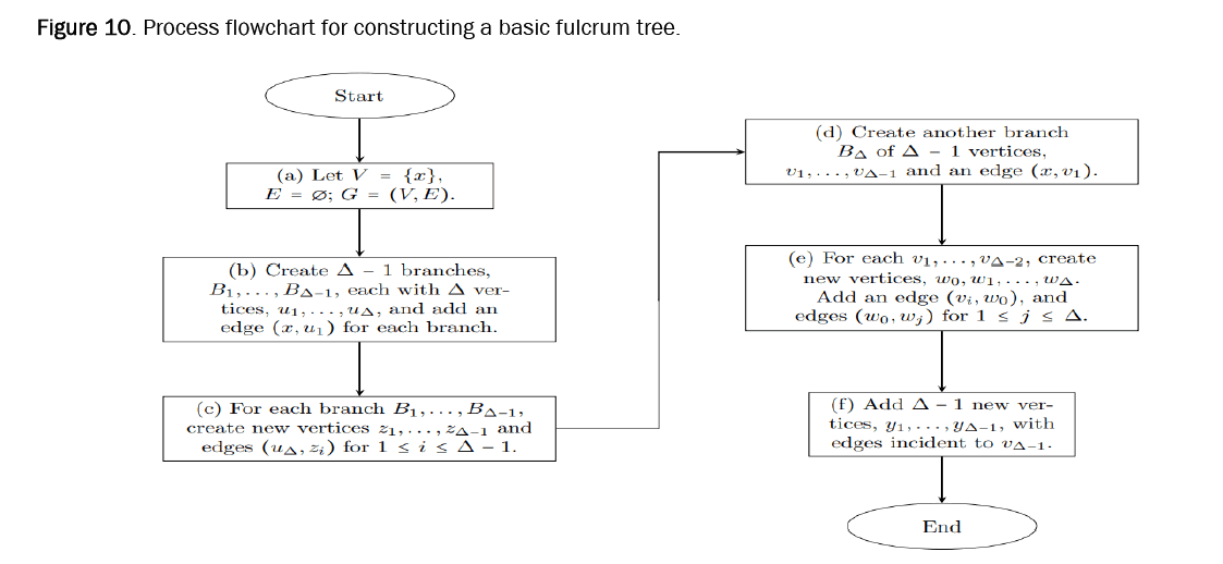 computer-science-constructing