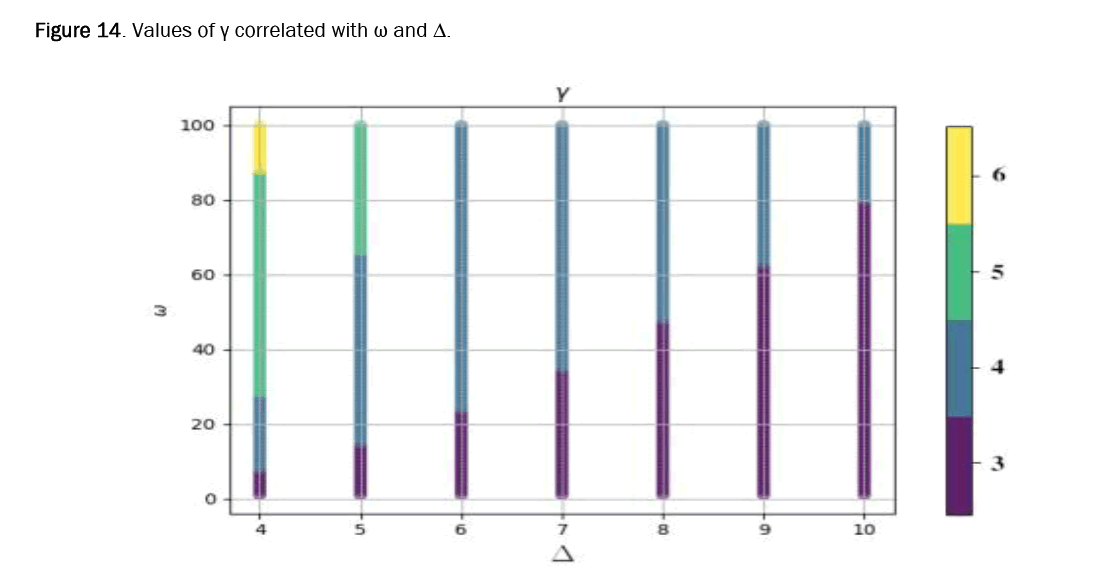 computer-science-correlated