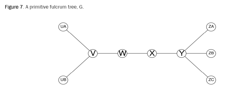 computer-science-fulcrum