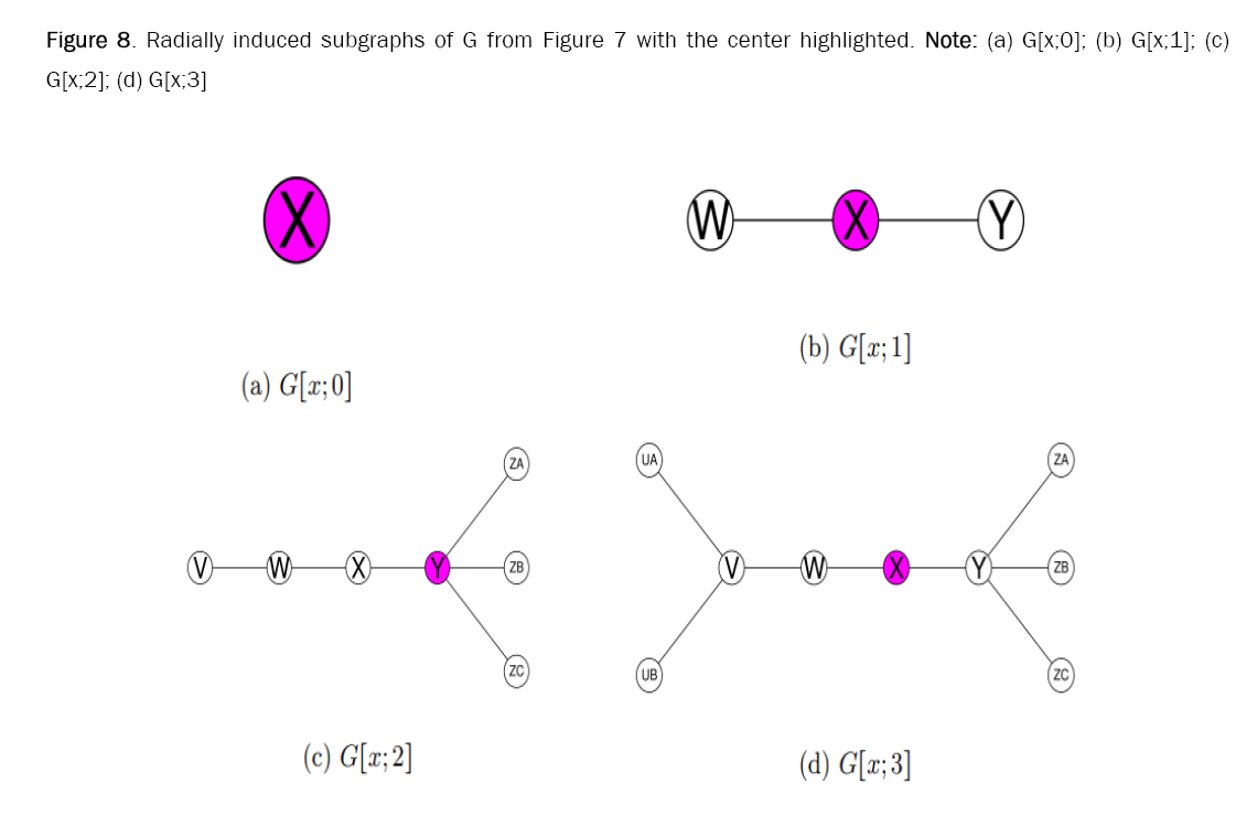 computer-science-induced