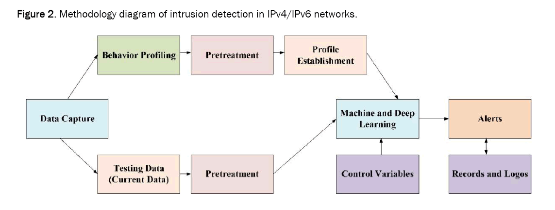 computer-science-intrusion-