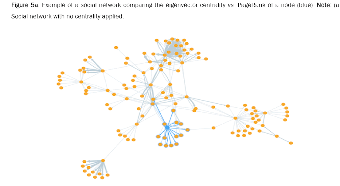 omputer-science-network