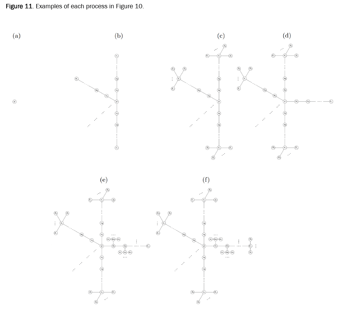 computer-science-process