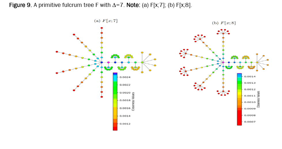 computer-science-tree