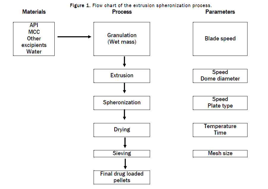 drug-delivery