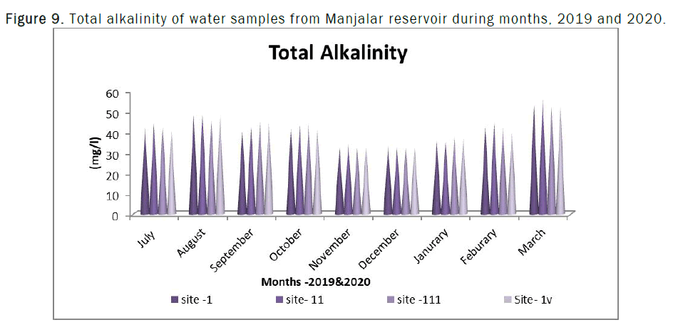 ecology-sciences-alkalinity