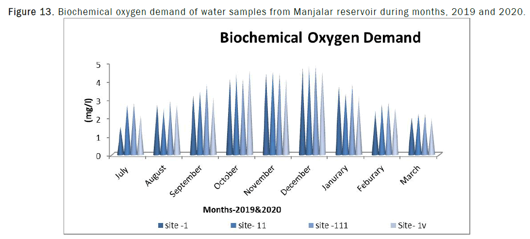 ecology-sciences-demand