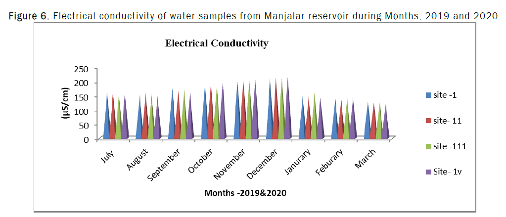 ecology-sciences-manjalar