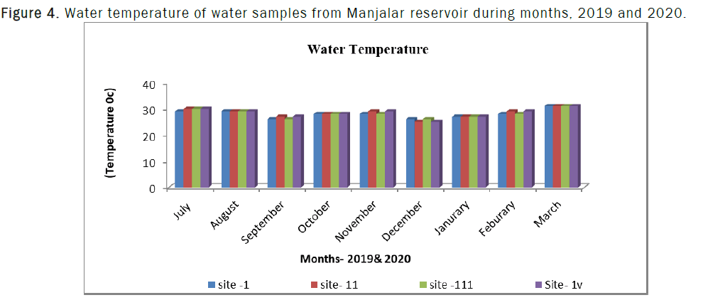 ecology-sciences-temperature