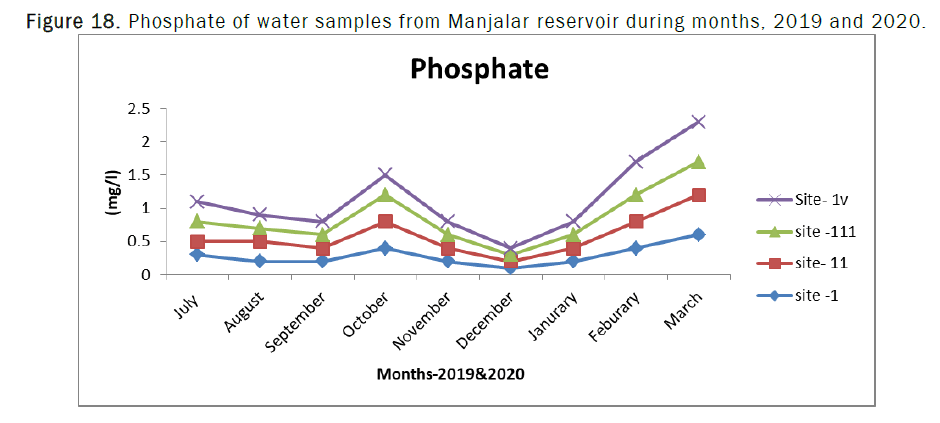 ecology-sciences-water