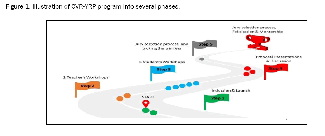 educational-several