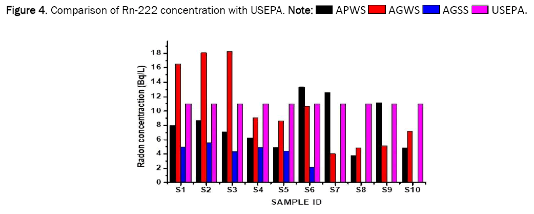 environmental-sciences-USEPA