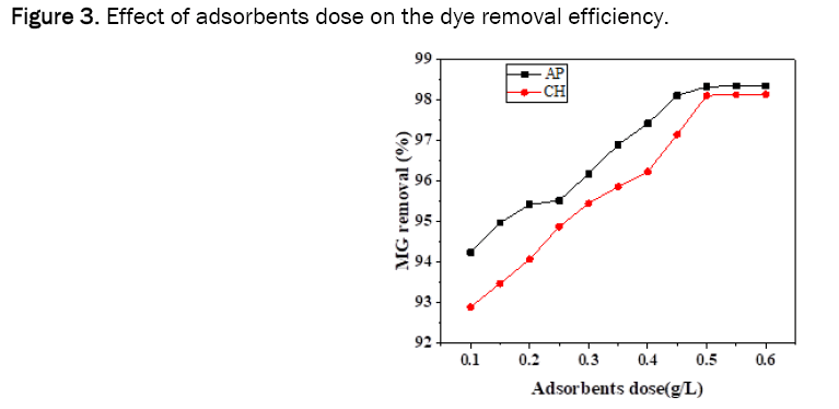 environmental-sciences-adsorbents