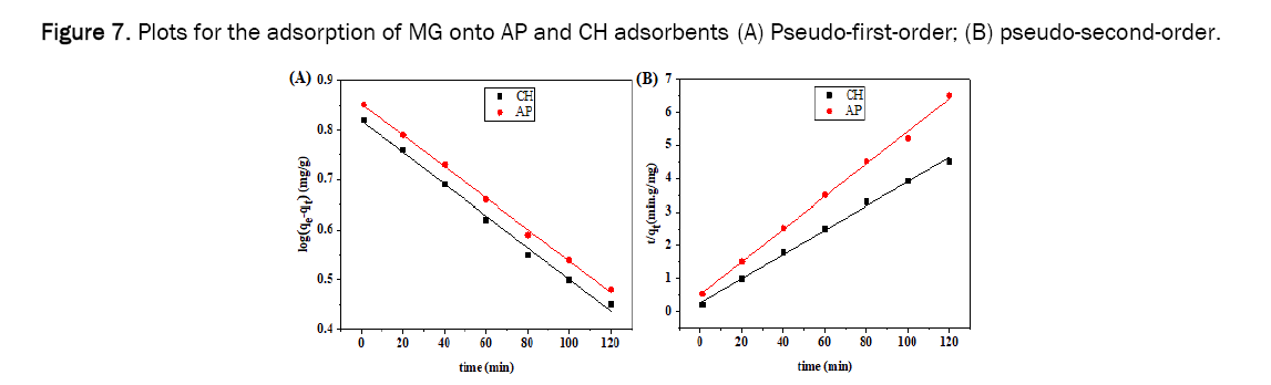 environmental-sciences-adsorption