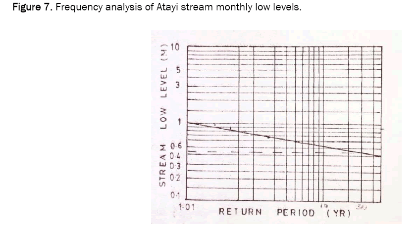 environmental-sciences-analysis