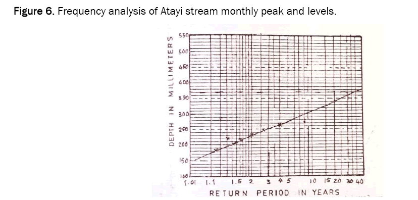 environmental-sciences-atayi