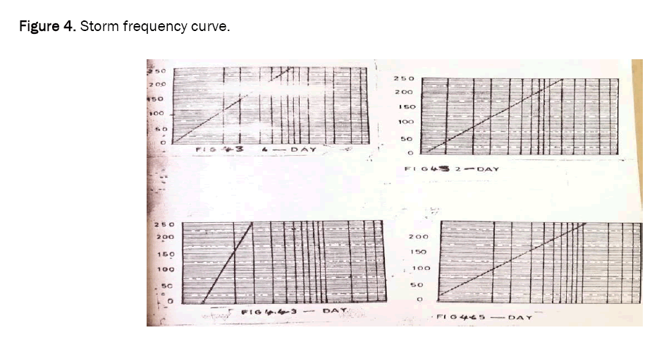 environmental-sciences-frequency