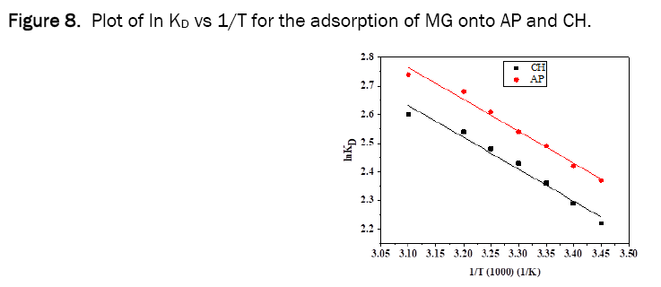 environmental-sciences-plot