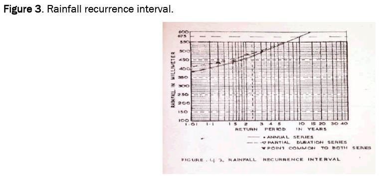 environmental-sciences-recurrence