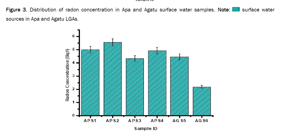 environmental-sciences-samples