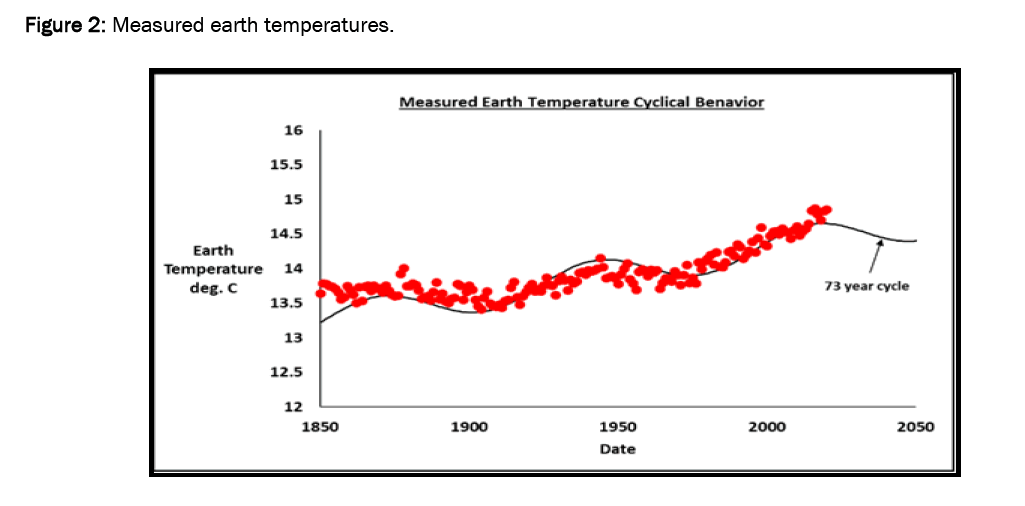 environmental-sciences-temperatures