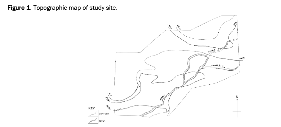 environmental-sciences-topographic