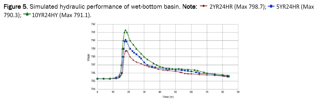 environmental-sciences-wet